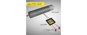 فرایند رشته پیچی